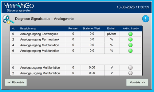 Diagnose analoger Messwerte am HMI