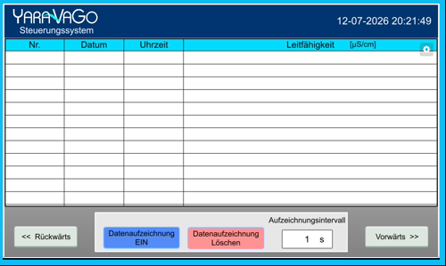 Messwerterfassung am HMI