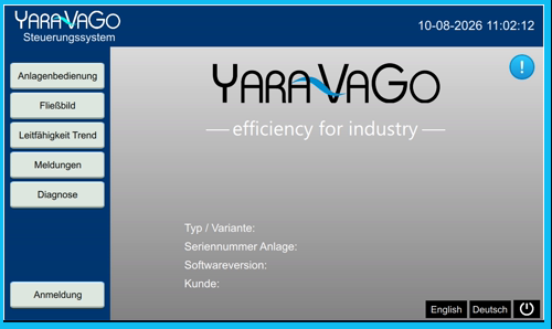 YaraVaGo HMI Startseite